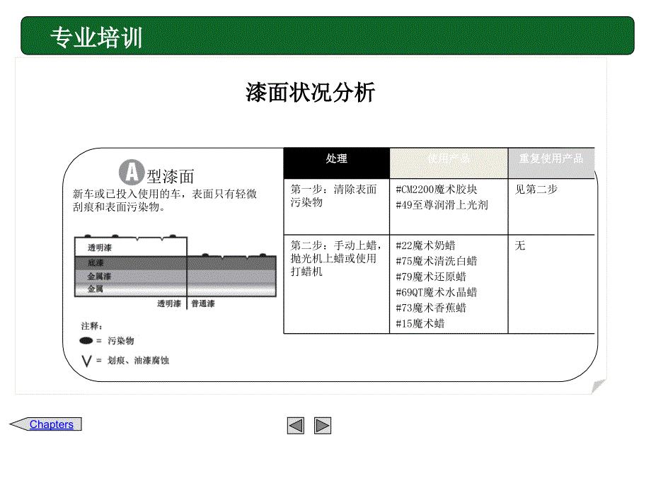 漆面状况分析表