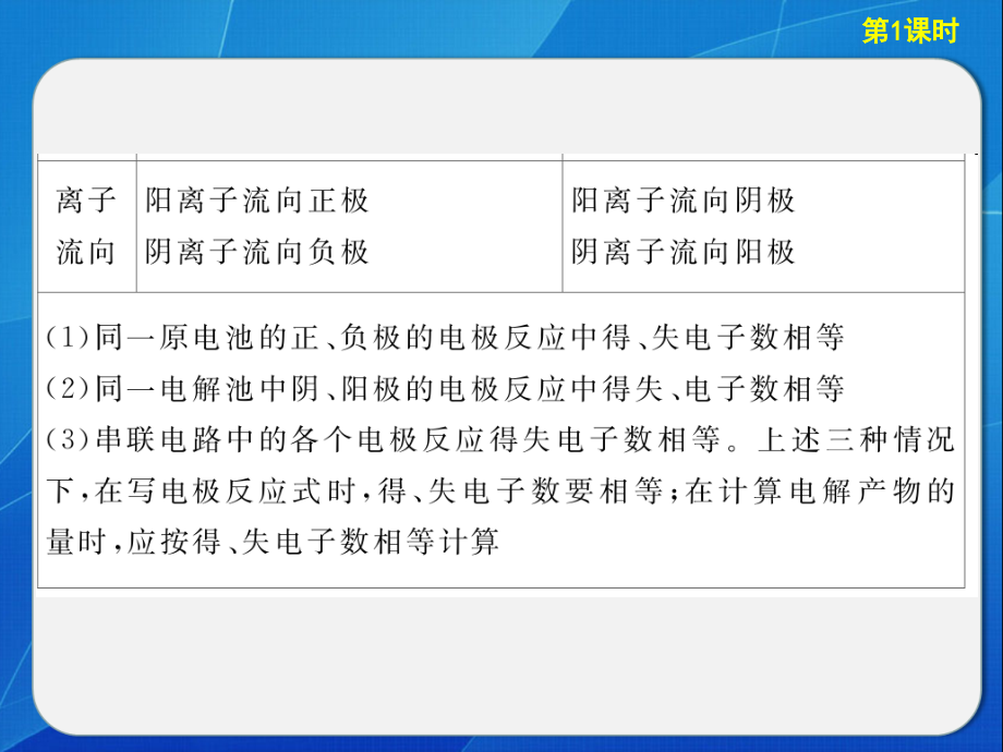 化学电源与原电池复习综述_第4页