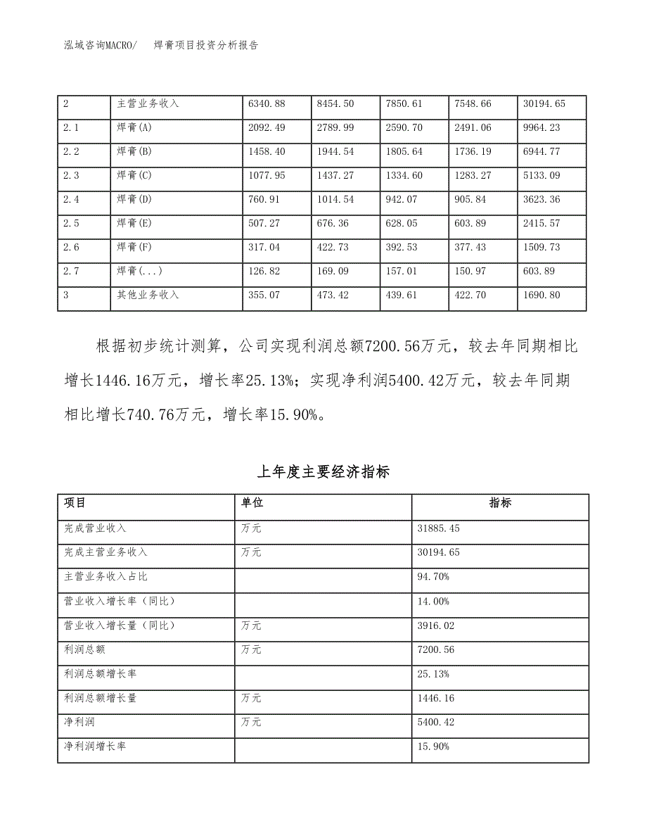 焊膏项目投资分析报告（总投资18000万元）（70亩）_第4页