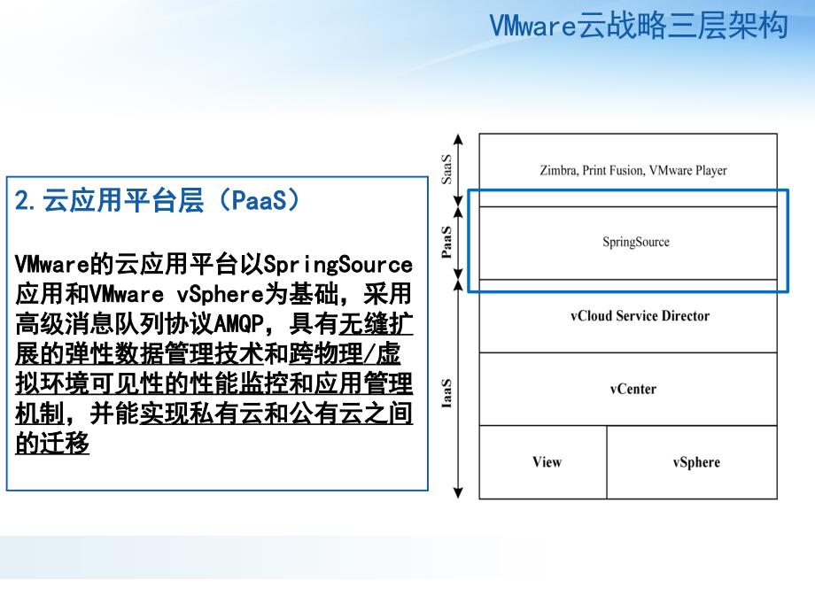 《云计算(第二版)》教材配套课件11—第五章VMware云计算(精)_第4页