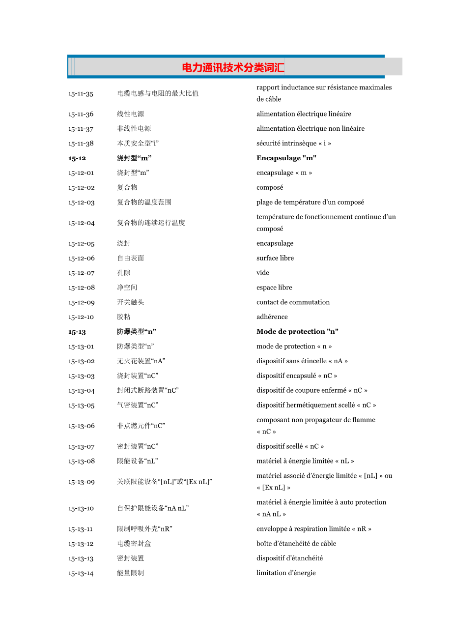 法汉电力通讯技术分类词汇(全)综述_第1页