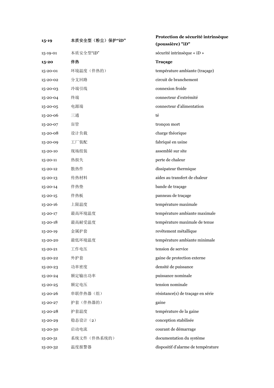 法汉电力通讯技术分类词汇(全)综述_第3页