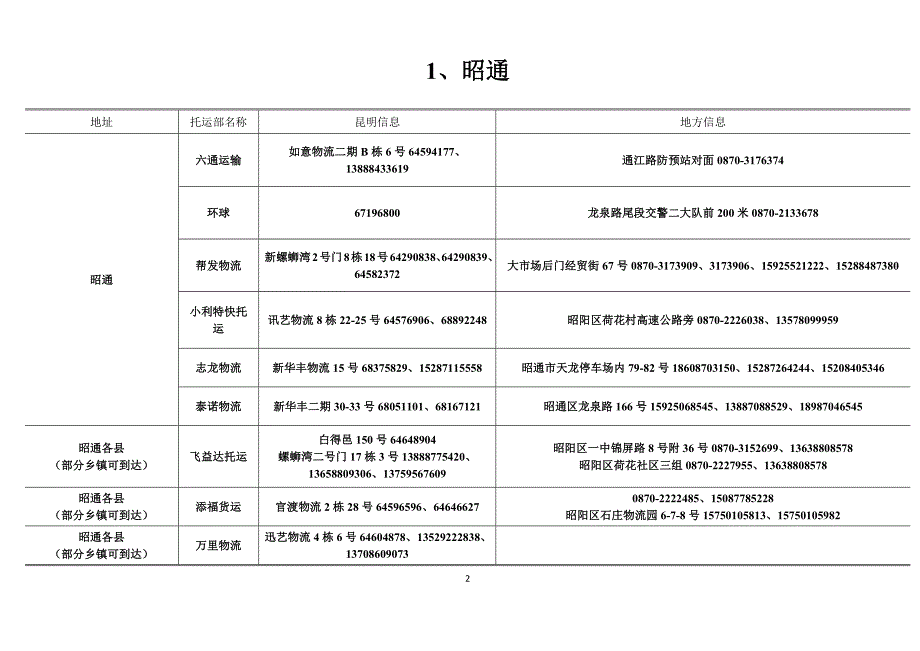 托运部信息大全综述_第4页