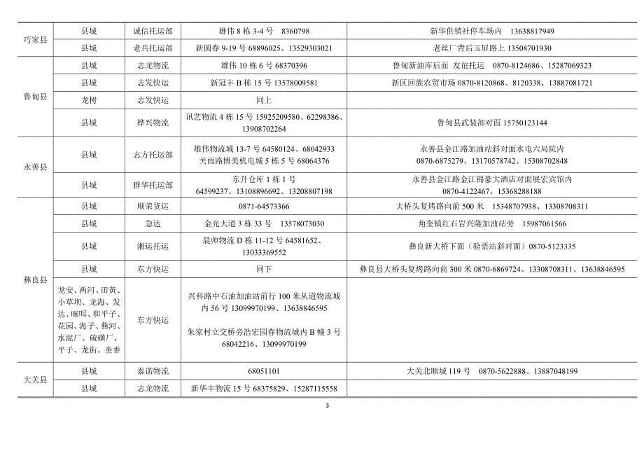 托运部信息大全综述_第5页