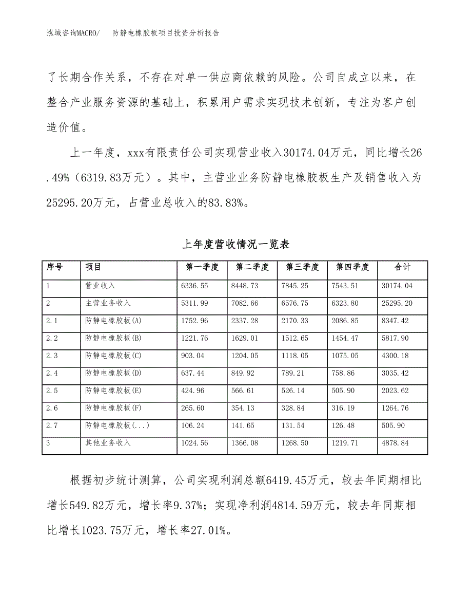 防静电橡胶板项目投资分析报告（总投资16000万元）（67亩）_第3页