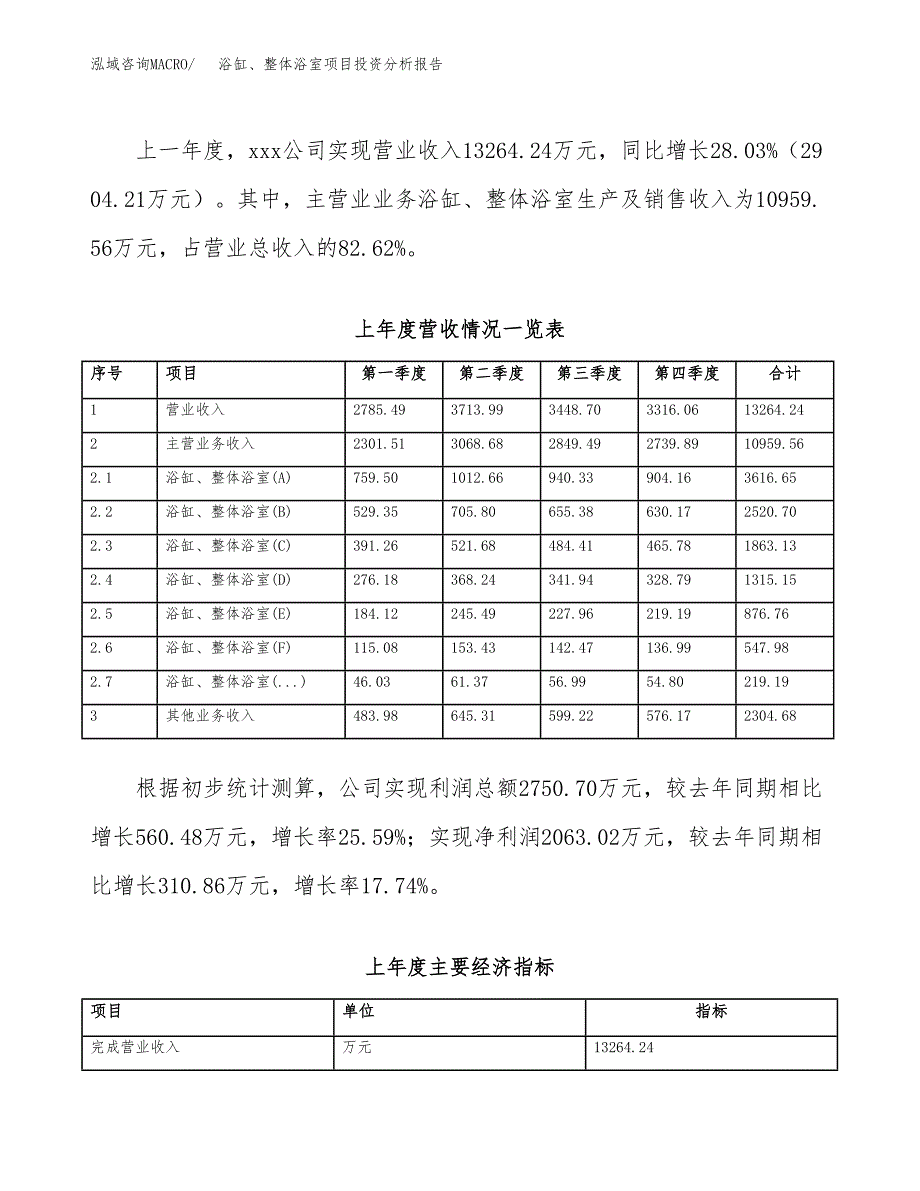 浴缸、整体浴室项目投资分析报告（总投资11000万元）（48亩）_第3页