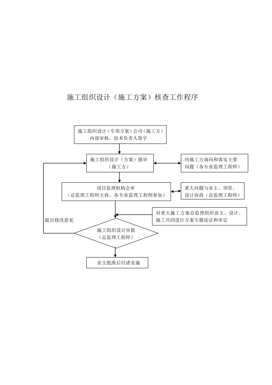 工程监理程序表格(新)综述_第4页