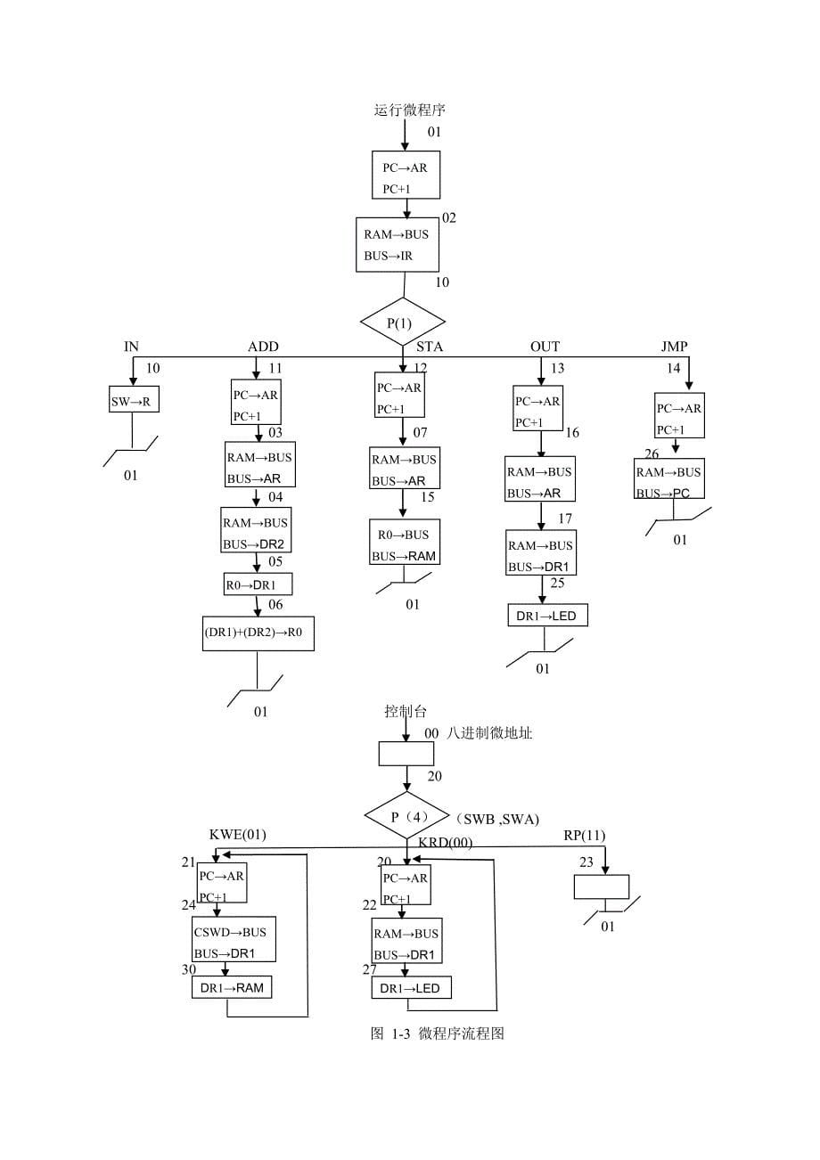 计算机硬件课程设计简单模型机设计_第5页