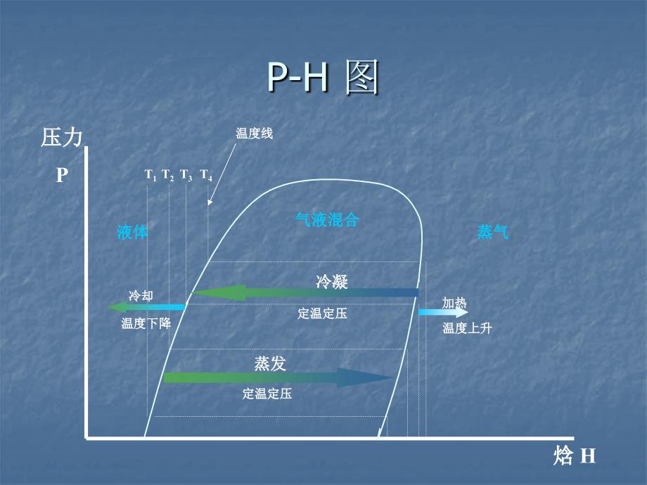 离心机组讲义._第1页