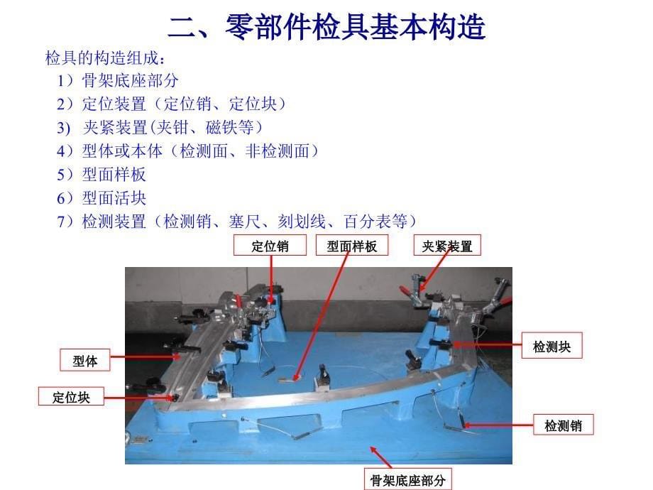 检具知识j和检具检证流程 (NXPowerLite)._第5页