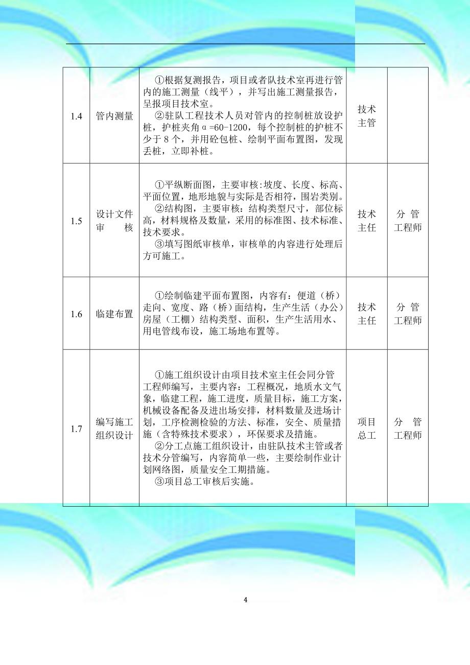 辅助资料()各系统管理工作标准表_第4页