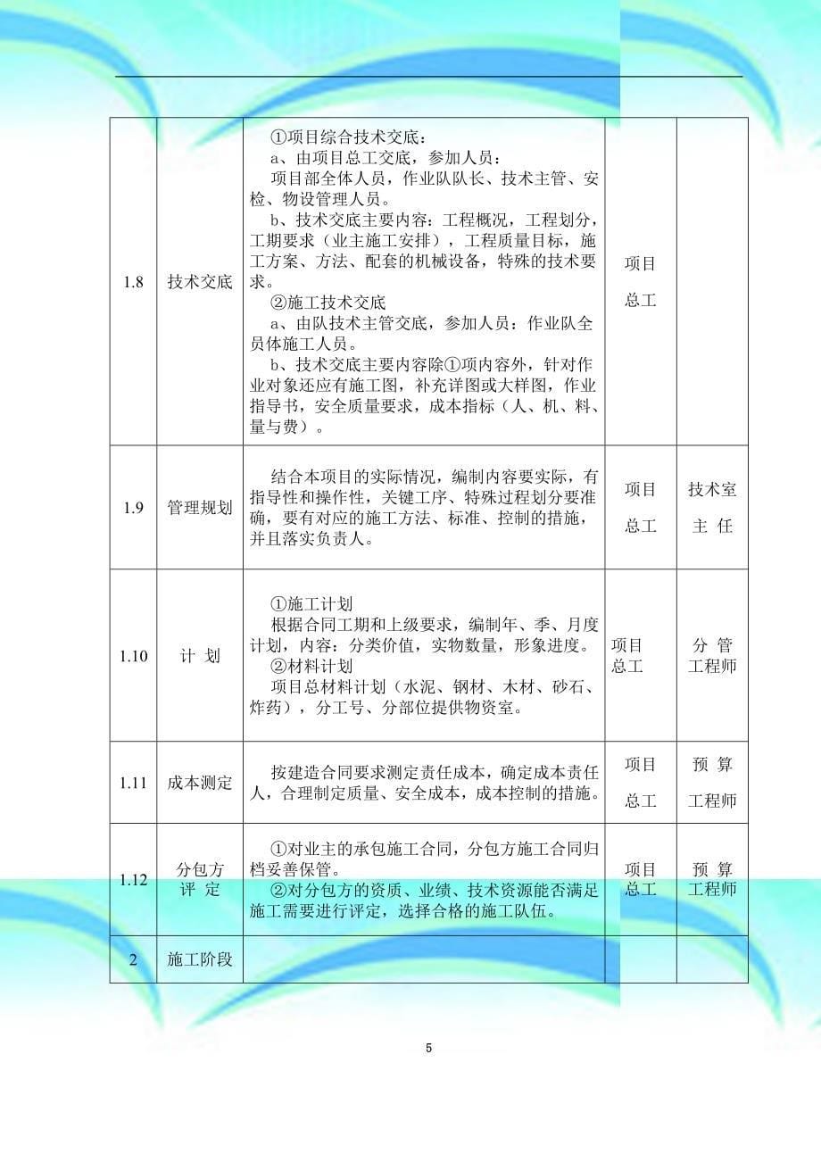 辅助资料()各系统管理工作标准表_第5页