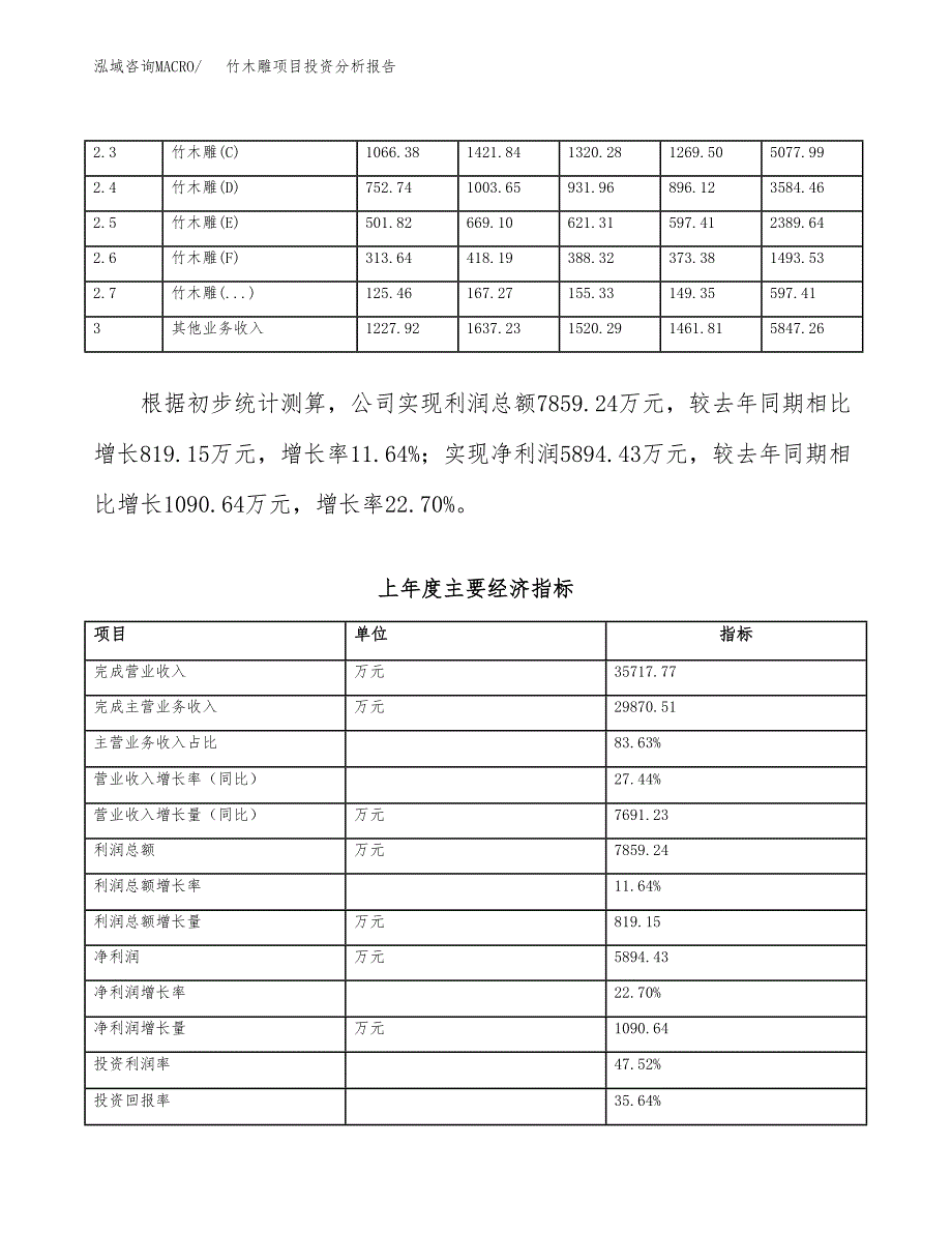 竹木雕项目投资分析报告（总投资20000万元）（90亩）_第4页