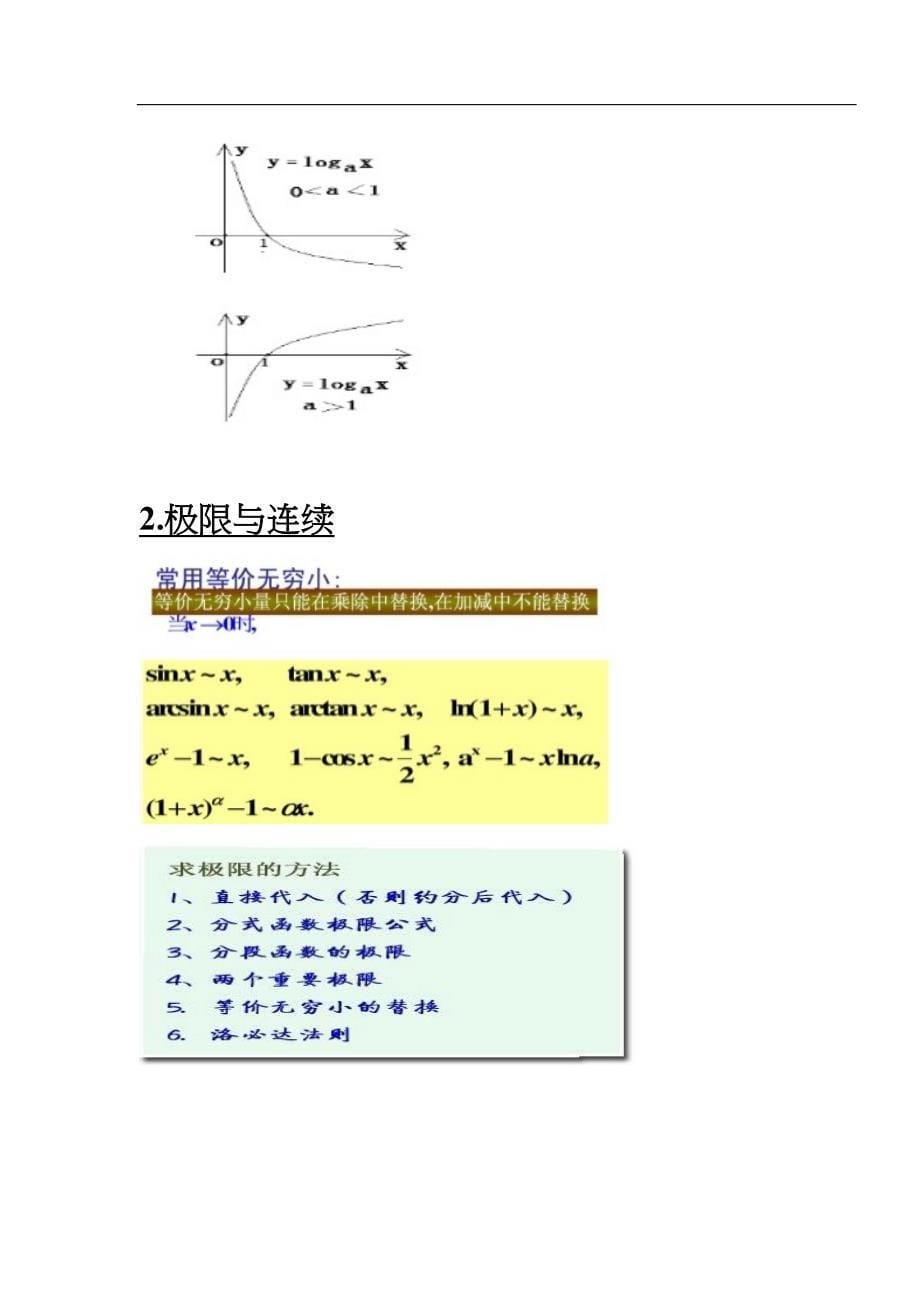 专升本高等数学(二)必考公式、必考题型与模拟试卷及答案_第5页