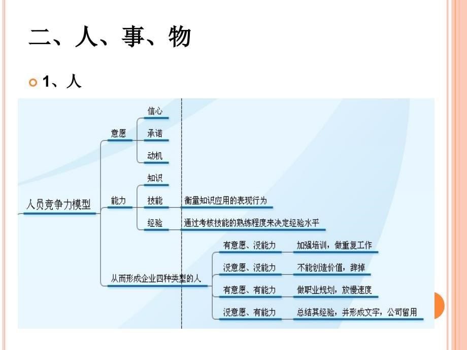 整合运营管理_第5页