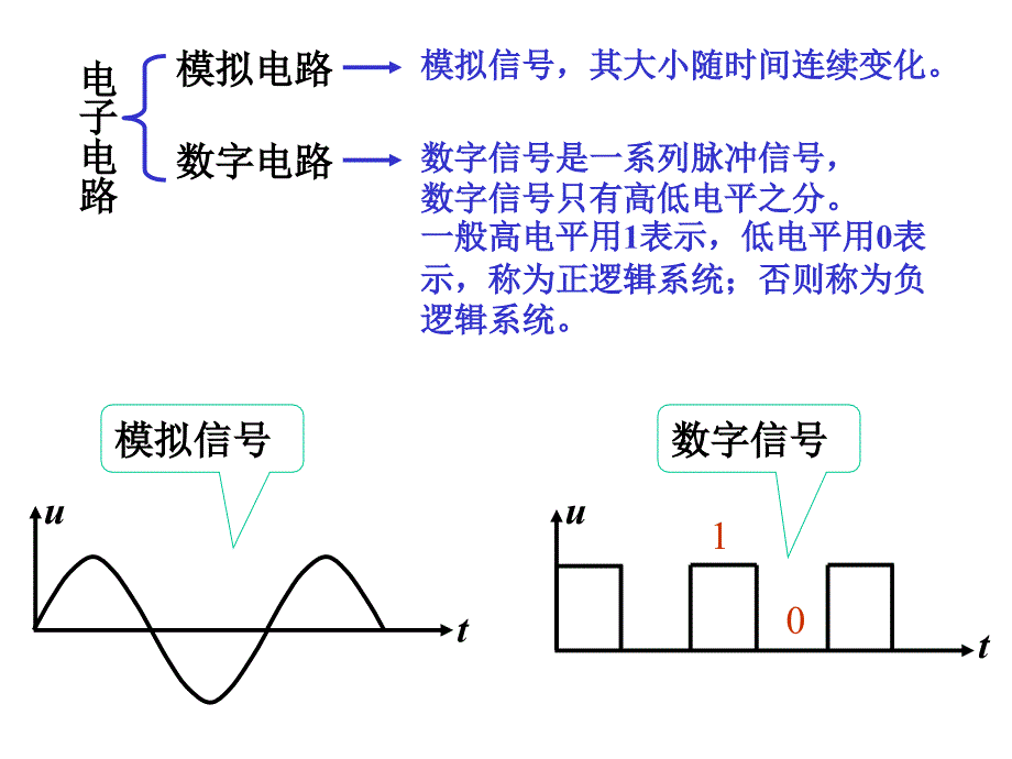 逻辑门电路和组合逻辑电路解析_第2页