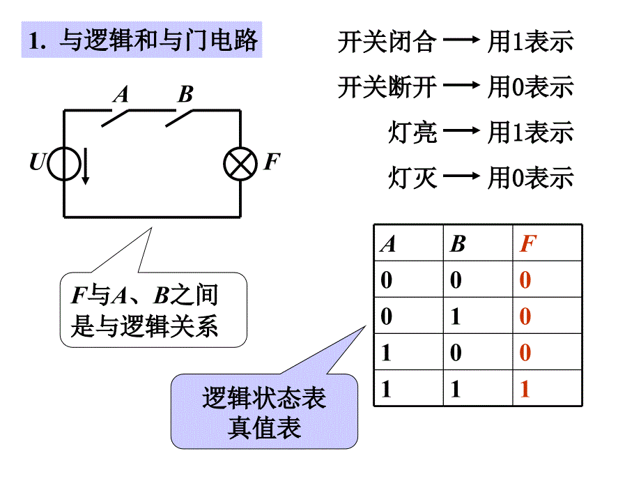 逻辑门电路和组合逻辑电路解析_第4页