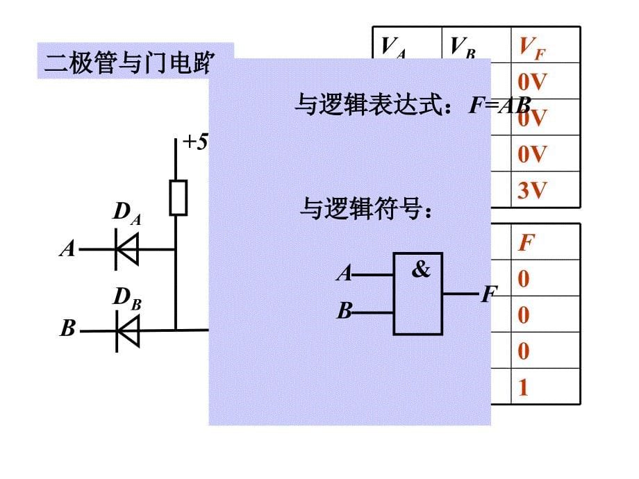 逻辑门电路和组合逻辑电路解析_第5页