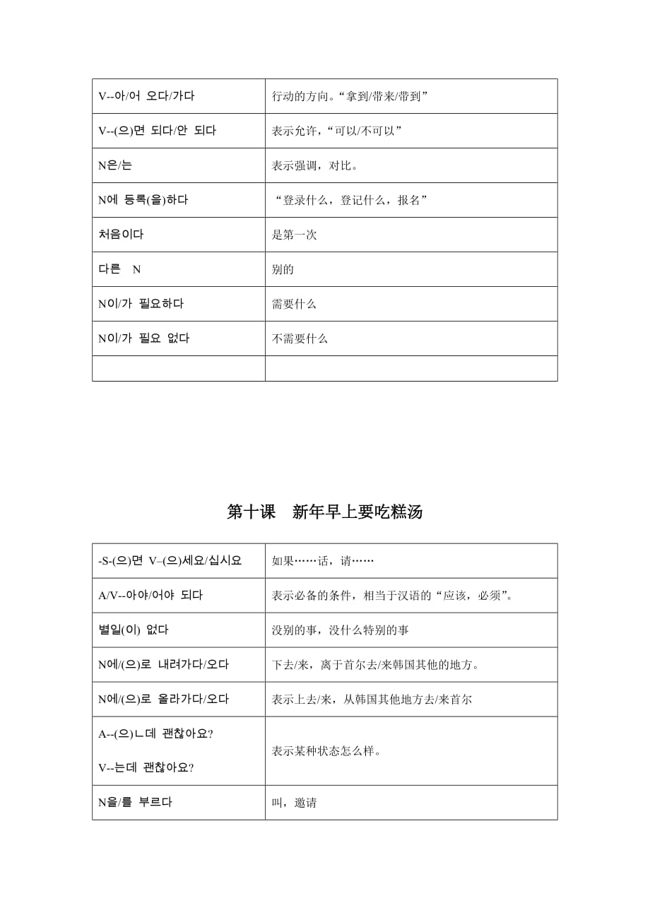 首尔大学韩国语第二册-语法汇总6-10_第3页