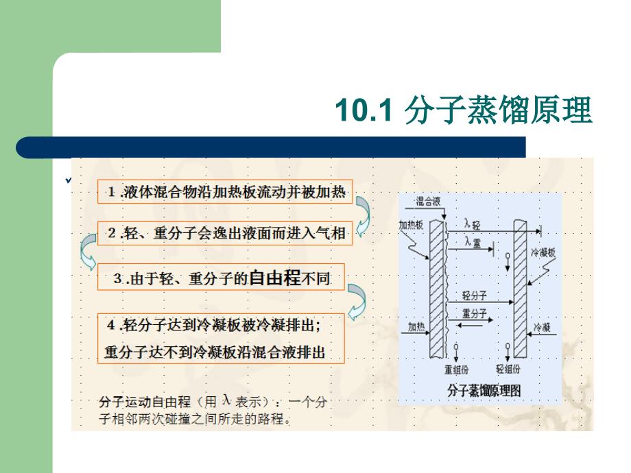 分子蒸馏原理及其实际应用讲述_第3页