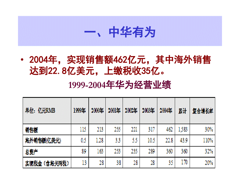 企业经营管理优秀实践案例_华为战略管理_第3页