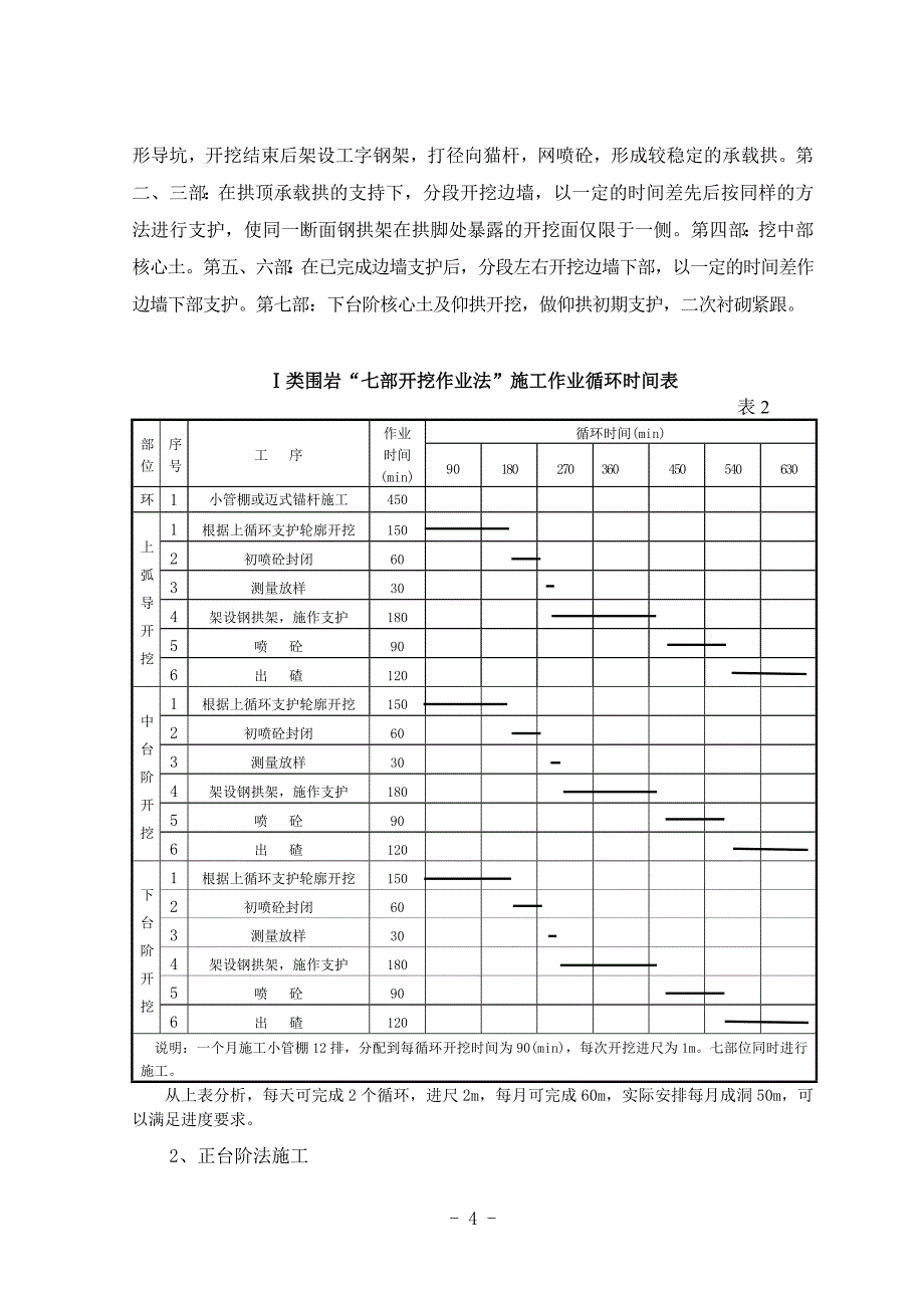 青沙山隧道施工工艺方案._第4页