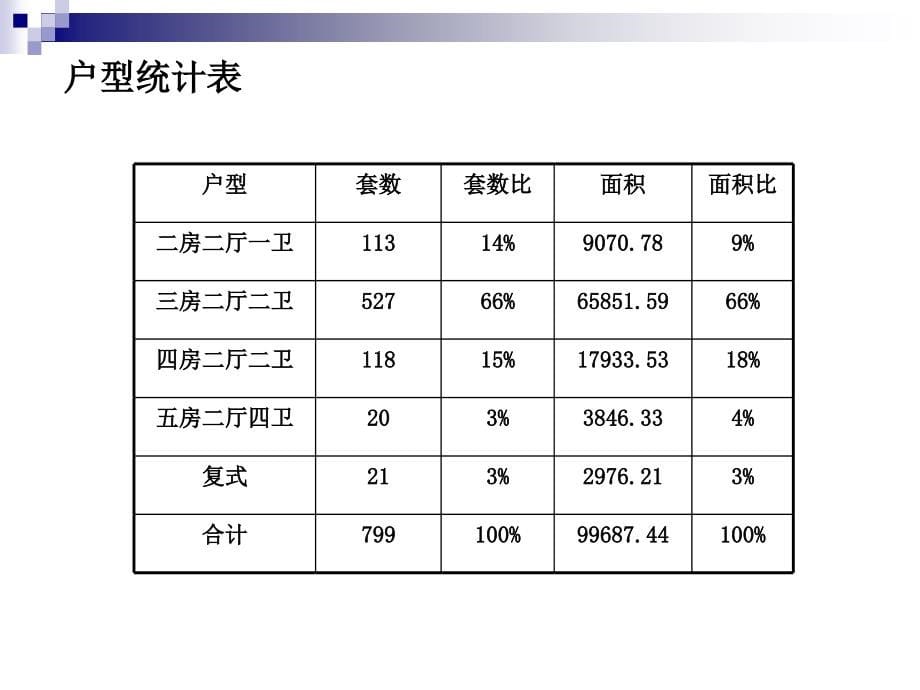 房地产：金地香蜜山讲解_第5页