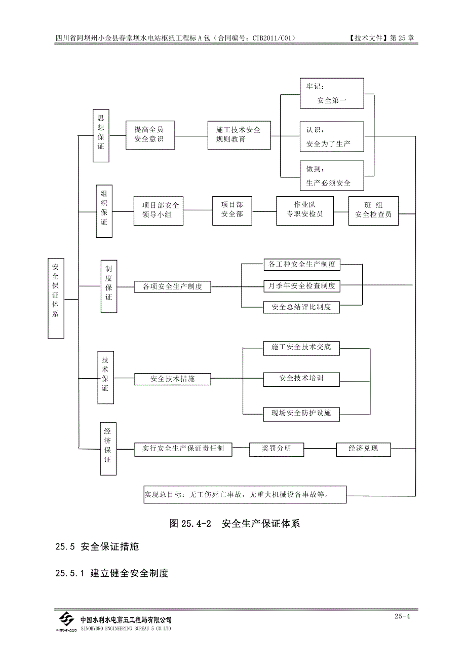 第25章-安全防护及文明施工保证措施1_第4页