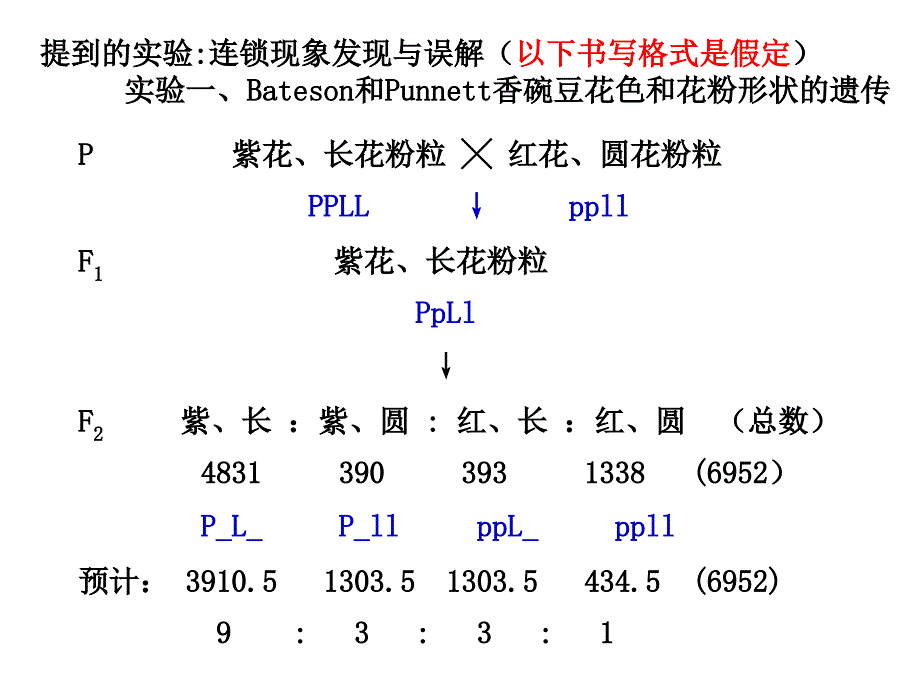 连锁与交换规律._第3页