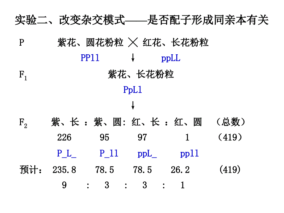 连锁与交换规律._第4页