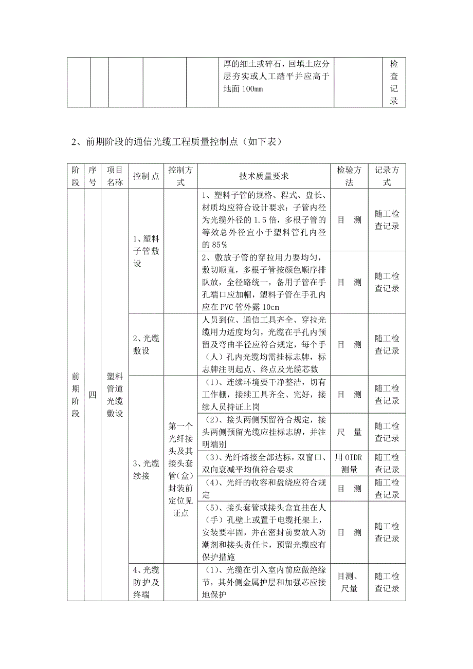 通信线路建设监理的质量控制._第3页