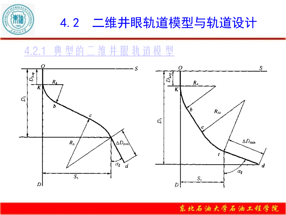 定向井技术(第四章第二节)讲解_第2页