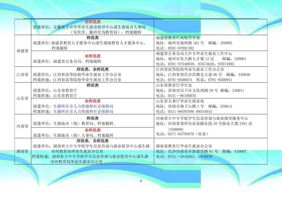 全国各市区毕业生派回生源地派遣单位一览表参考_第5页