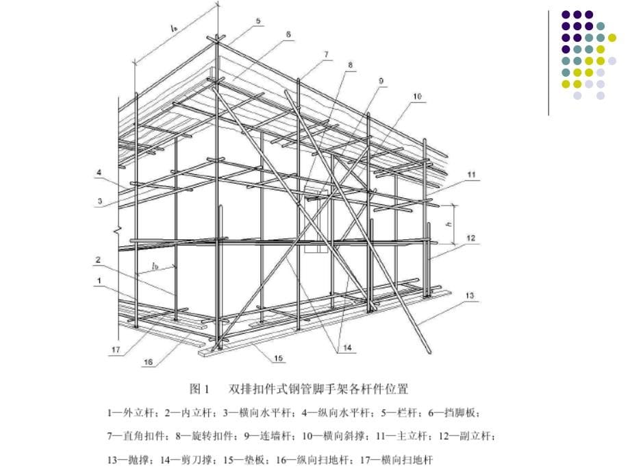 扣件式钢管脚手架新规范._第5页