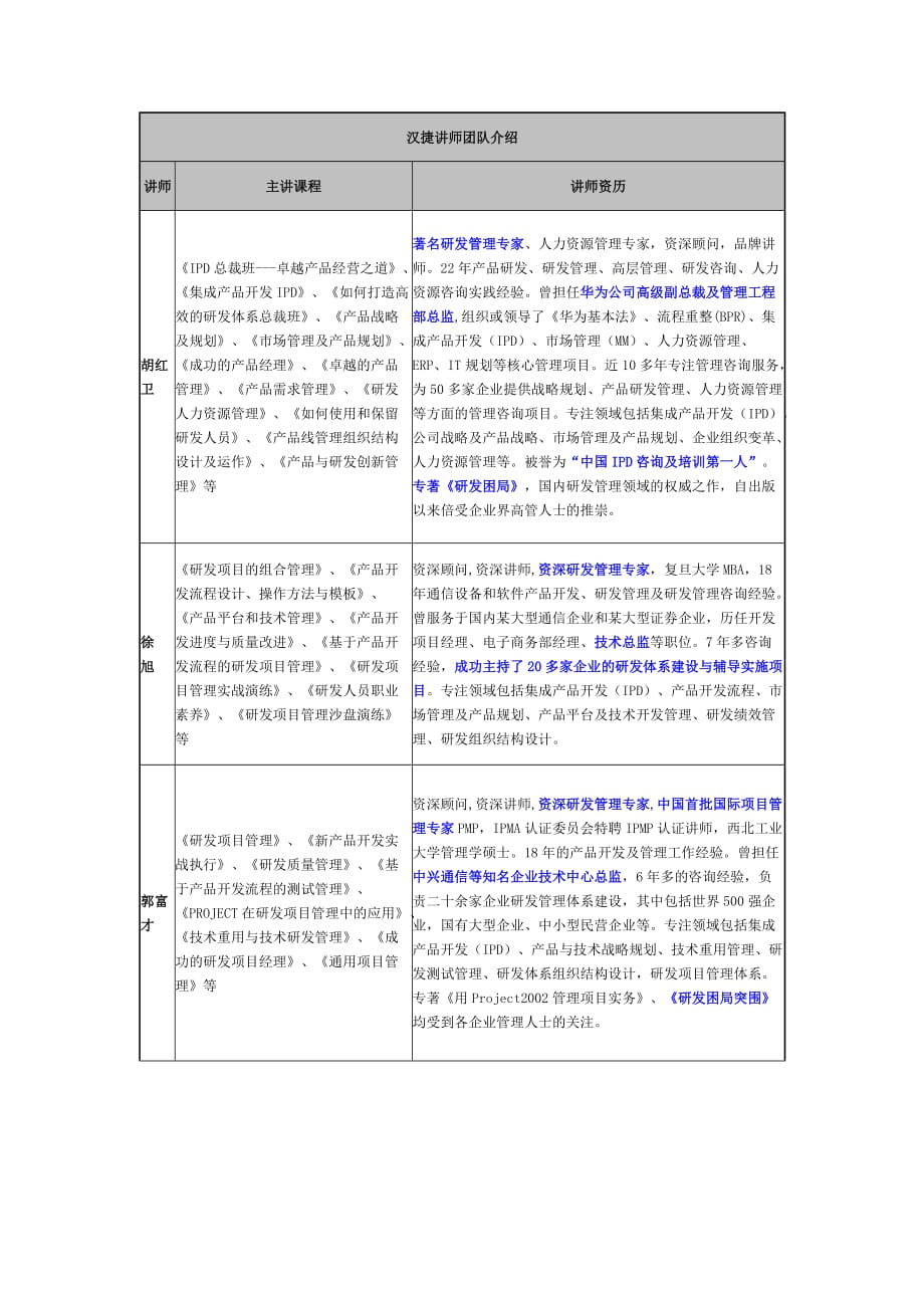 汉捷专家团队介绍20111110更新_第1页