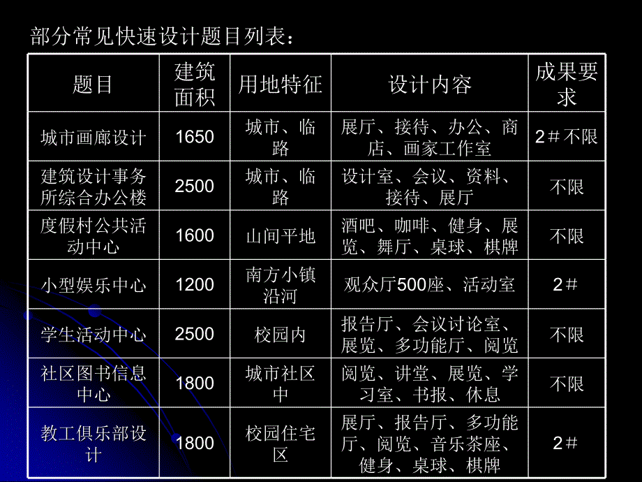 快速建筑设计讲座二(copy)综述_第2页