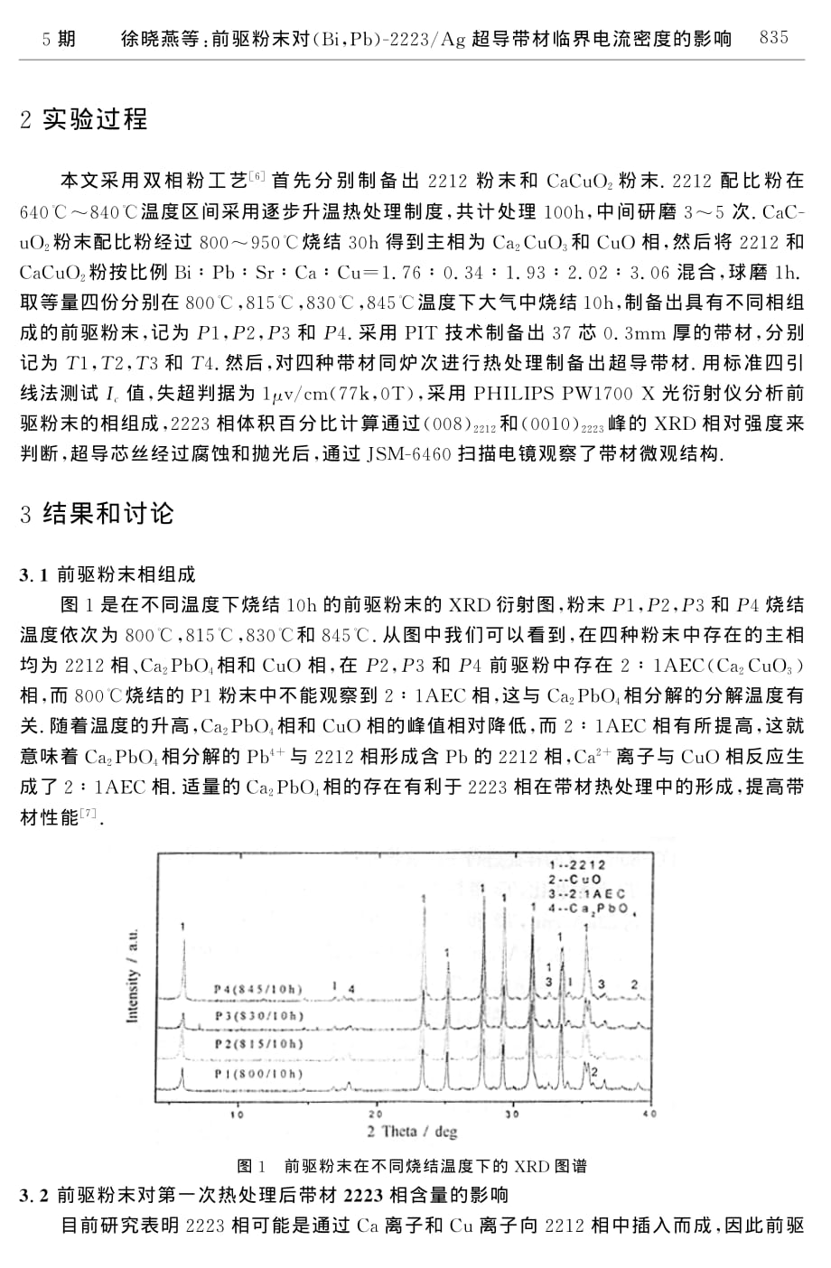 前驱粉末对bipb2223ag超导带材临界电流密度的影响_第2页