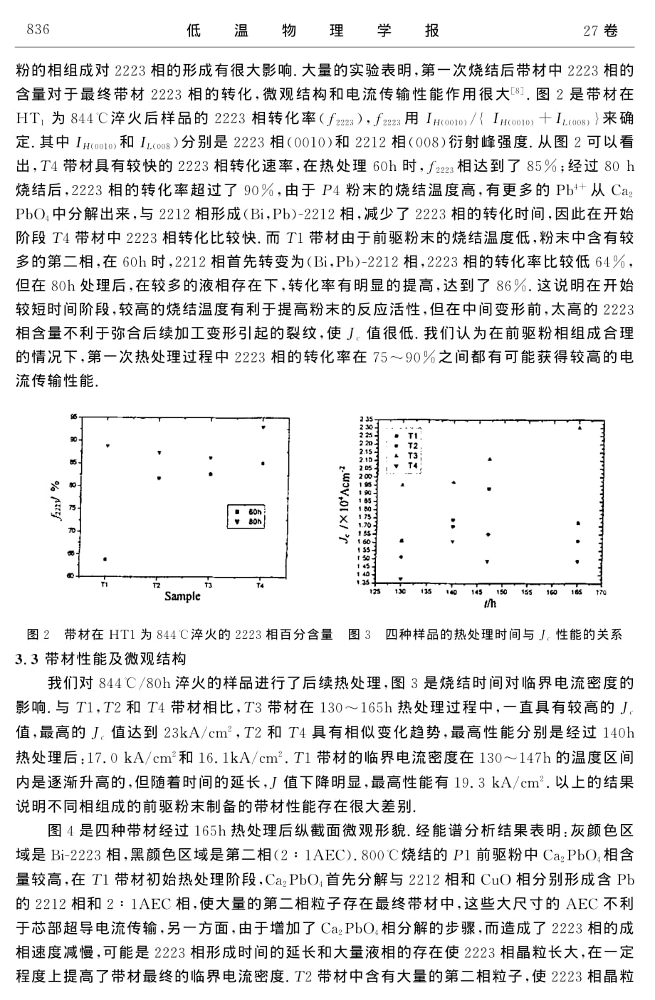 前驱粉末对bipb2223ag超导带材临界电流密度的影响_第3页