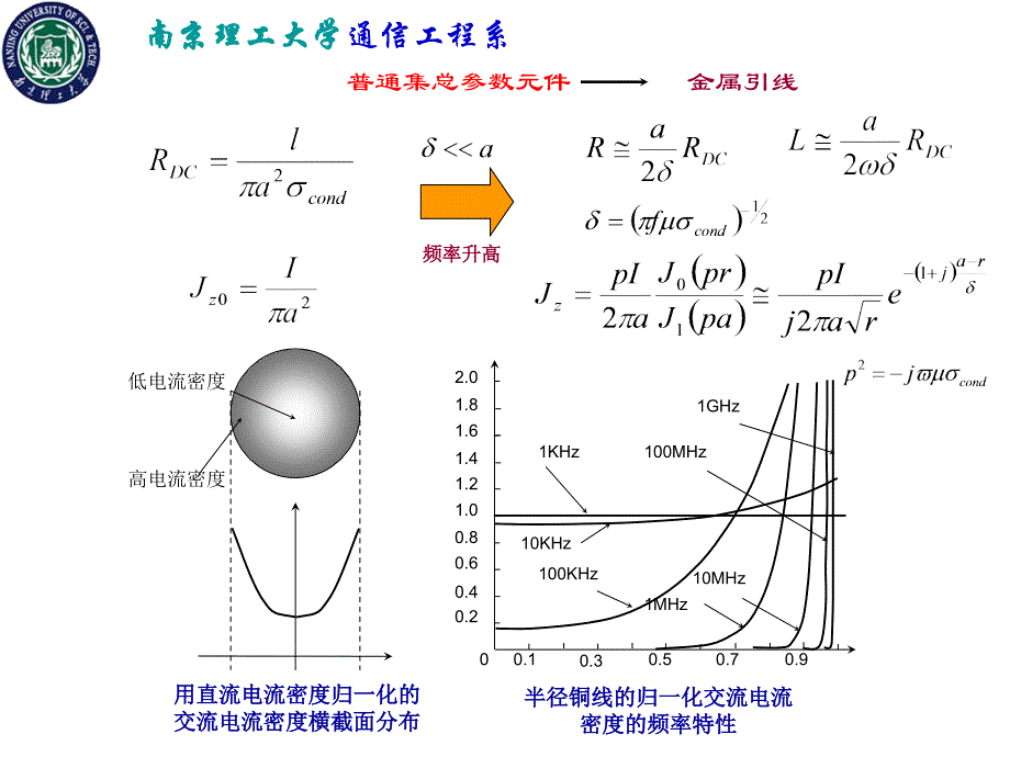 射频电路理论与技术 (Transmision line)._第3页