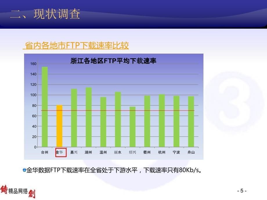 提升数据FTP下载速率(问题解决型)汇编_第5页