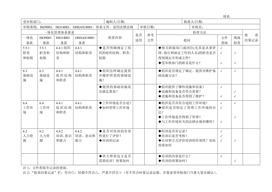 车间三体系检查表_第3页