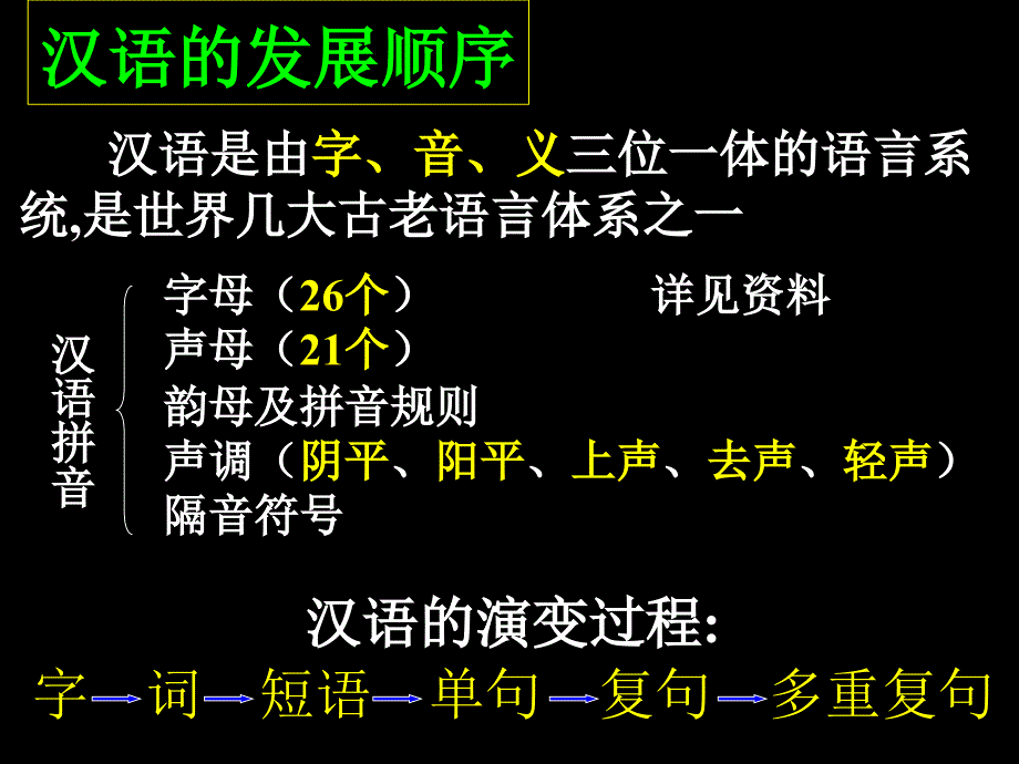 高考复习划分句子成分二讲述_第2页