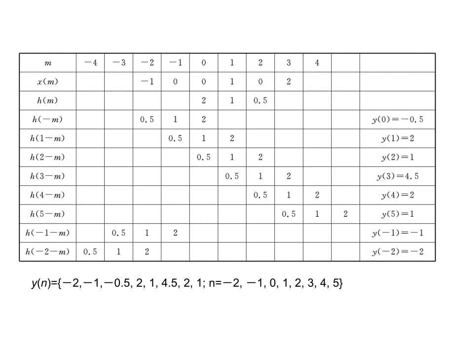 打印(数字信号处理)_第5页