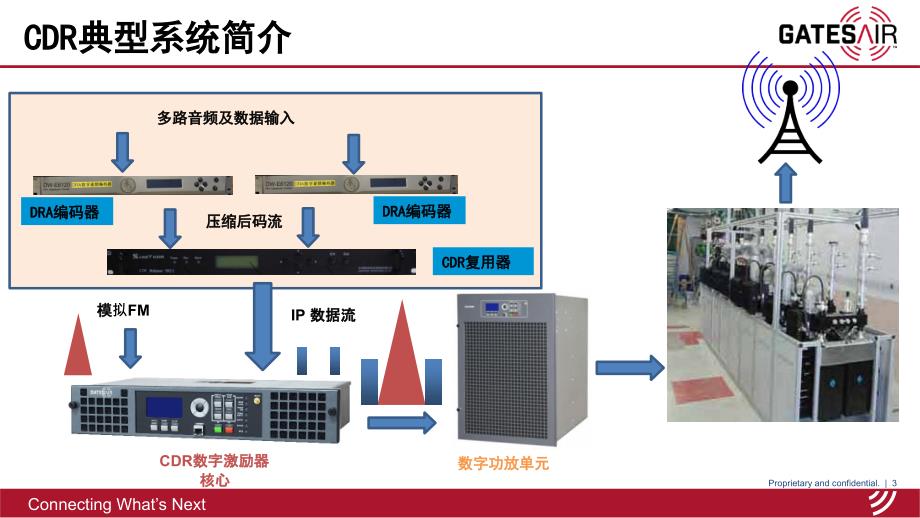 调频发射系统CDR升级与改造 - CNR汇编_第3页