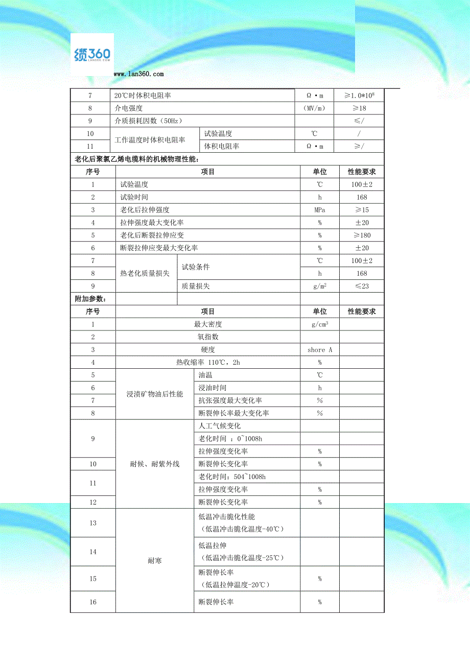 电线电缆用聚氯乙稀pvc护套料应用专业技术参数_第4页