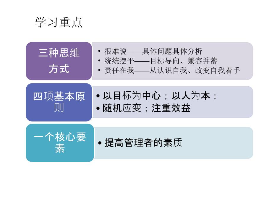 邢以群-管理学(第三版)-第一章综述_第3页