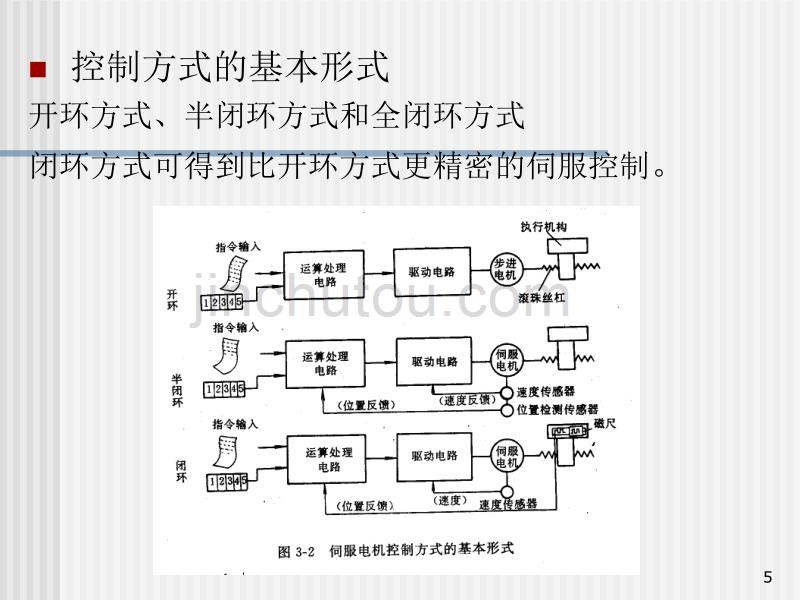 机电系统设计_03汇编_第5页