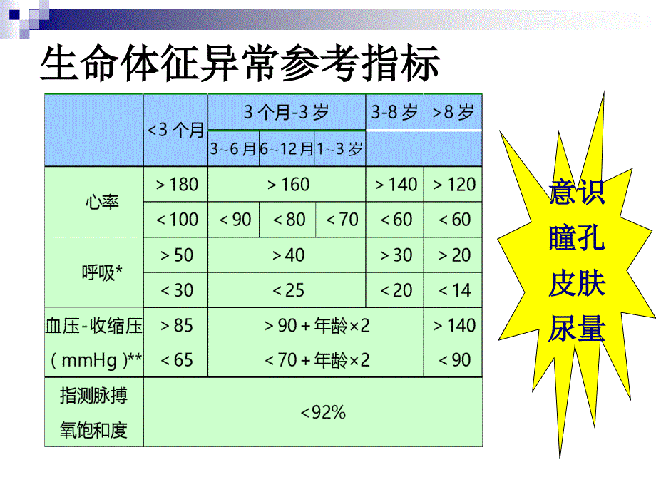 需要紧急救治急危重伤病标准与诊疗规范1_第4页