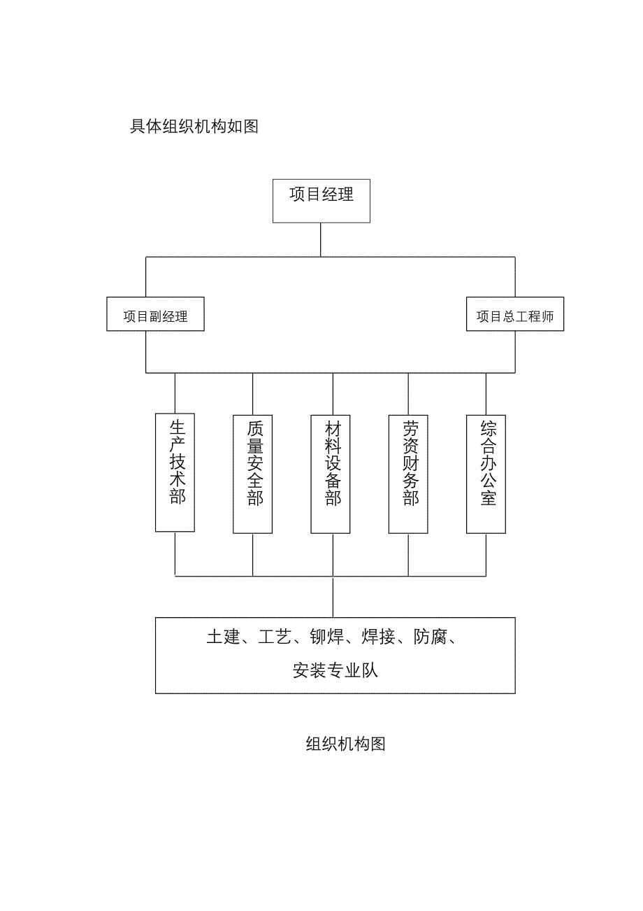 钢套钢管道施工方案._第5页