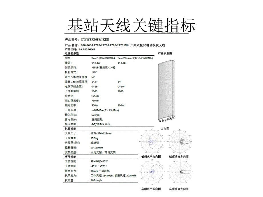 基站天线-高等电磁场汇编_第5页